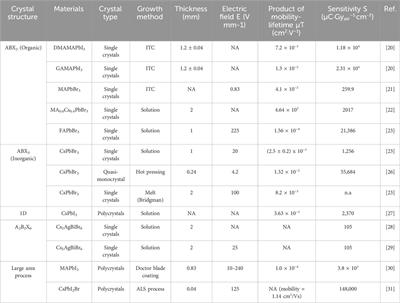 Perspective of perovskite-based X-ray hybrid pixel array detectors